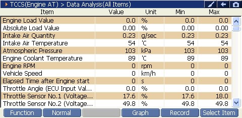 Sample scan data